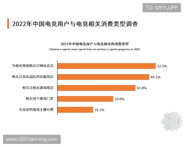 电竞行业发展新趋势：科技创新助力竞技水平提升与全球化布局