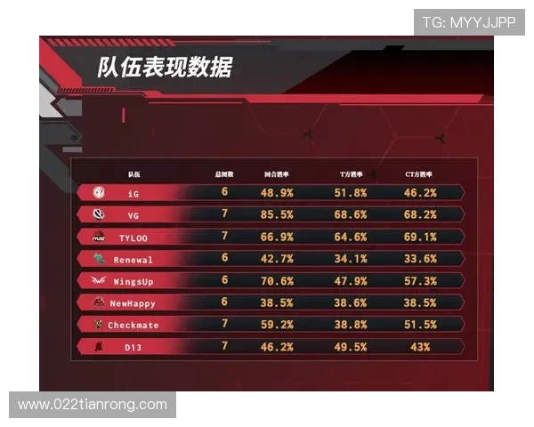 最新CSGO比赛经验TOP10：IG领跑