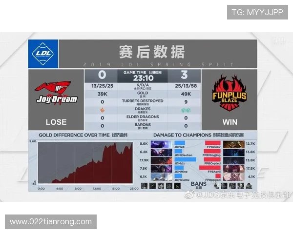 全球电竞赛事比分实时更新聚焦战队表现与数据深度解析 全球电竞赛事比分实时更新聚焦战队表现与数据深度解析
